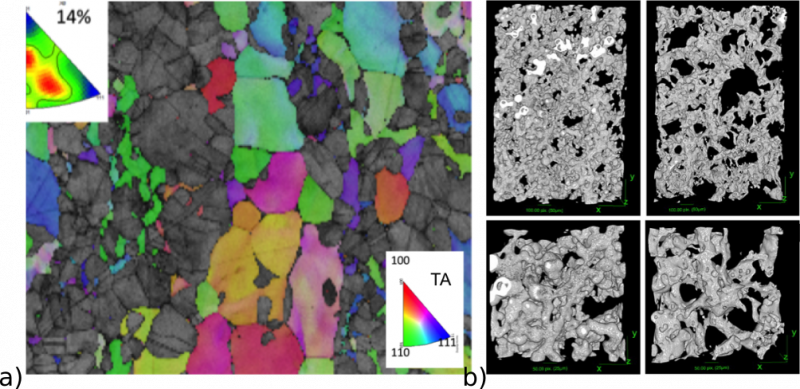 Fig. 4 (a) Cartographies EBSD révélant la rotation des grains de ferrite dans un acier duplex, lors d'essais de traction réalisés in situ au MEB (S. Cazottes), (b) Caractérisation 3D de la morphologie de mousses de cuivre pour collecteurs de batteries Lithium ion - tomographe de laboratoire haute résolution, taille de voxel 0,5 µm (A. Etiemble et al. Mater. Sci. Eng., B 2014).