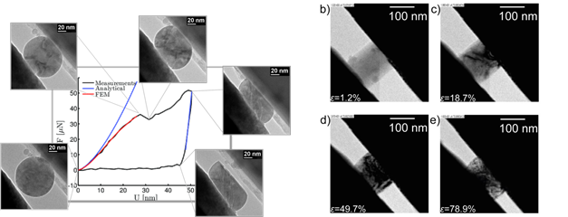 nanocompression